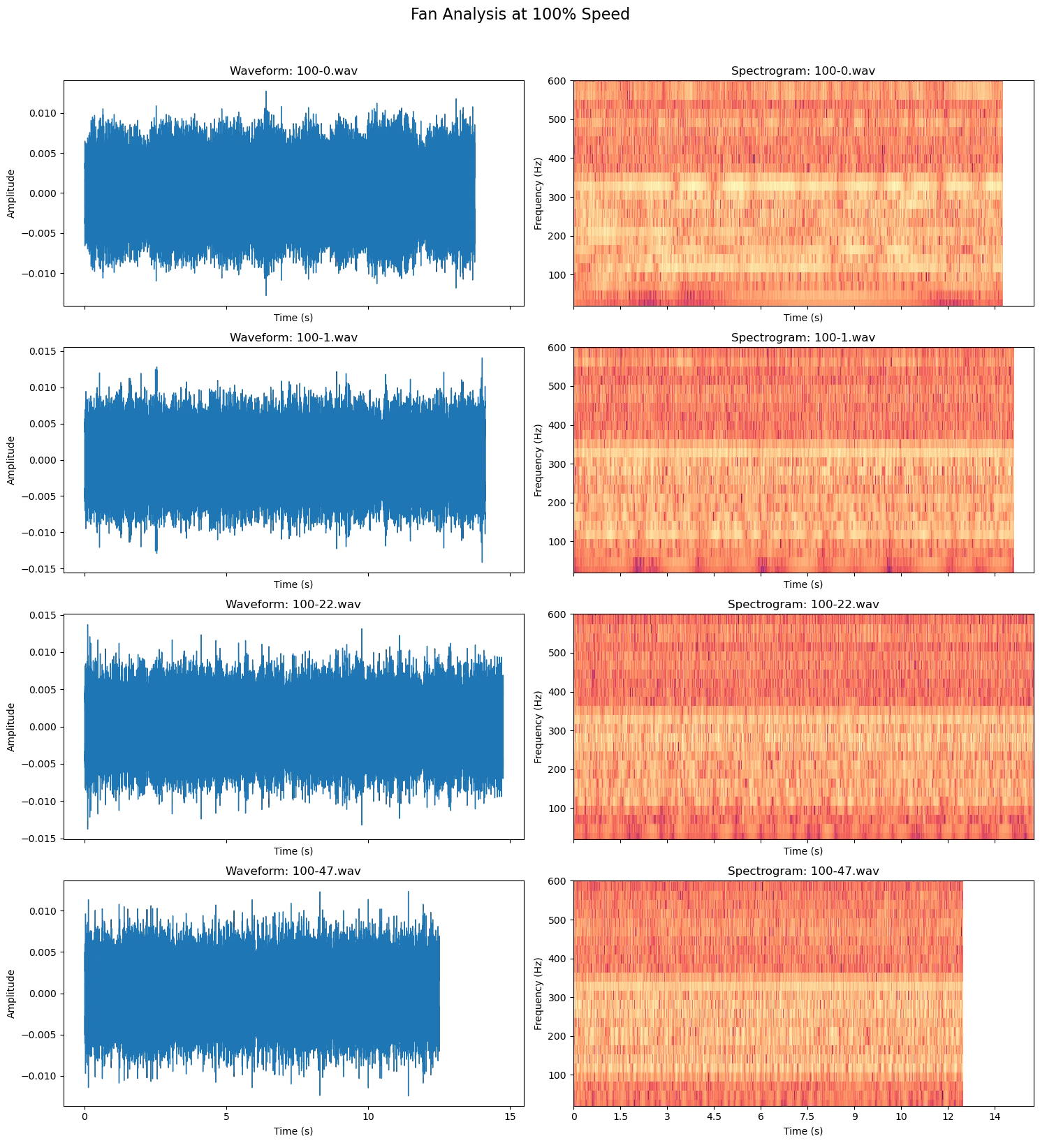 100% stepped speed difference