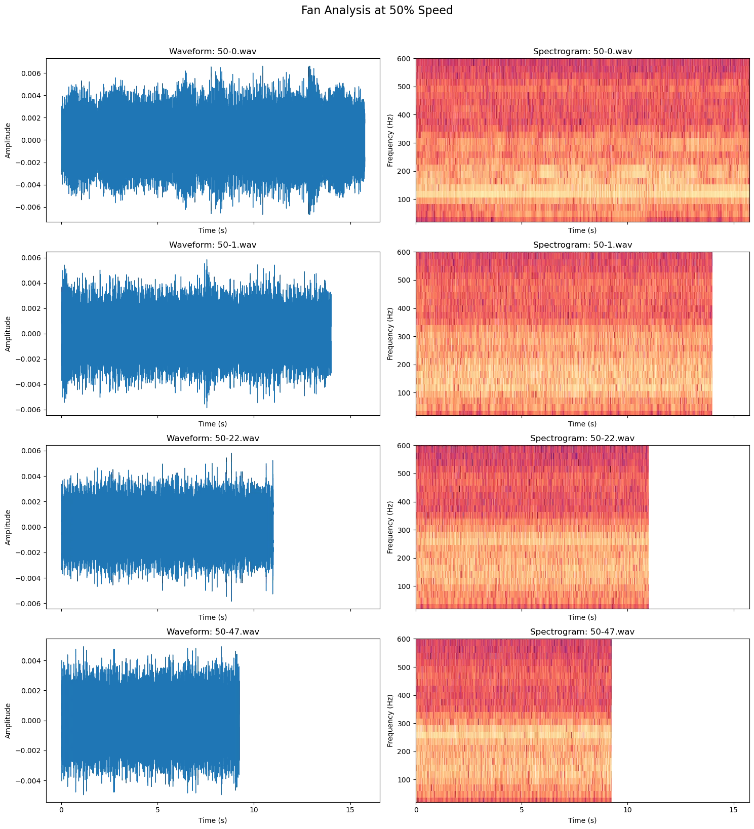 50% stepped speed difference